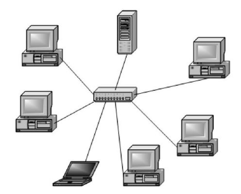 通信局域网（局域网通信技术）-图2