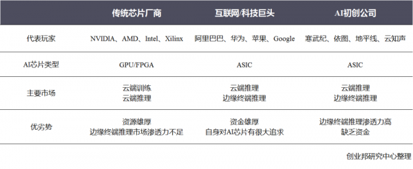 云端芯片公司（云端芯片公司排名）-图2