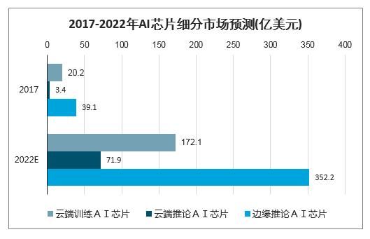 云端芯片公司（云端芯片公司排名）-图3