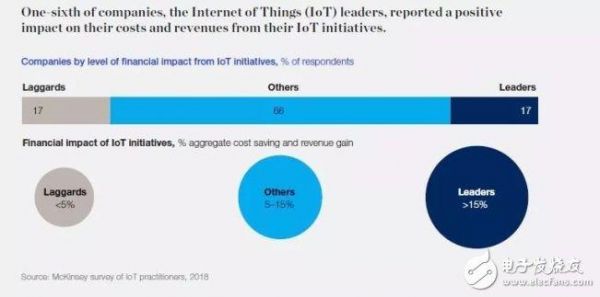 麦肯锡物联网报告（麦肯锡互联网报告）-图1