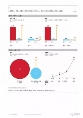 麦肯锡物联网报告（麦肯锡互联网报告）-图2