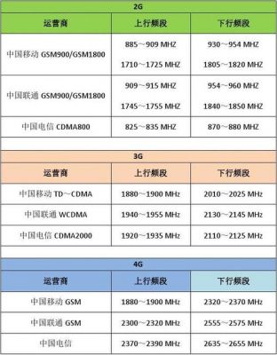 通信载频（通信载频数）