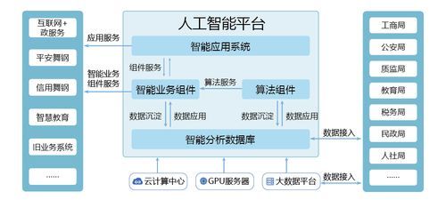 Al人工智能开源（人工智能开源开放平台）-图2