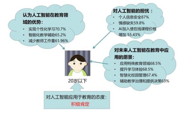 人工智能随机交叉点（人工智能随机过程）-图3