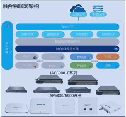 物联网网关sdn（物联网网关的感知传感器不包含哪一方面）