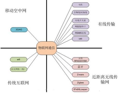 常通信号（通信信号有哪些种类）