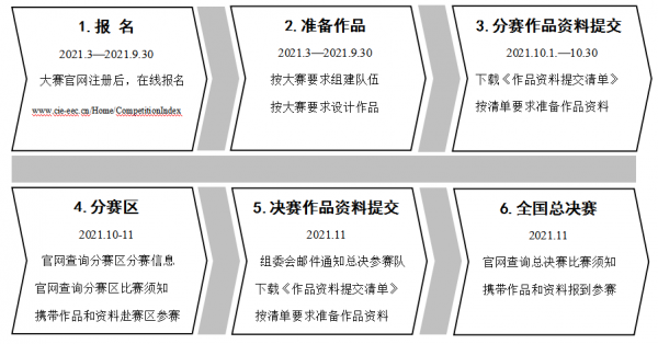 博创物联网设计大赛（博创物联网设计大赛获奖名单）