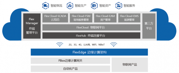 工业物联网pdf（工业物联网云平台 施耐德）-图2