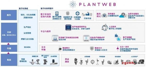 工业物联网pdf（工业物联网云平台 施耐德）-图3