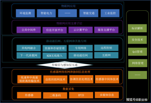 物联网网络层企业（物联网网络层企业有哪些）