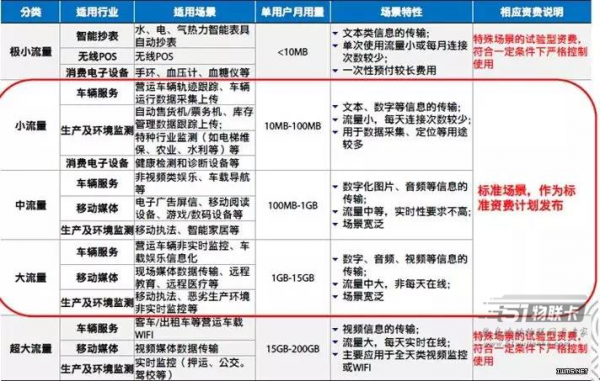 物联网卡协议（物联网卡协议申报印花税多少税率）-图1