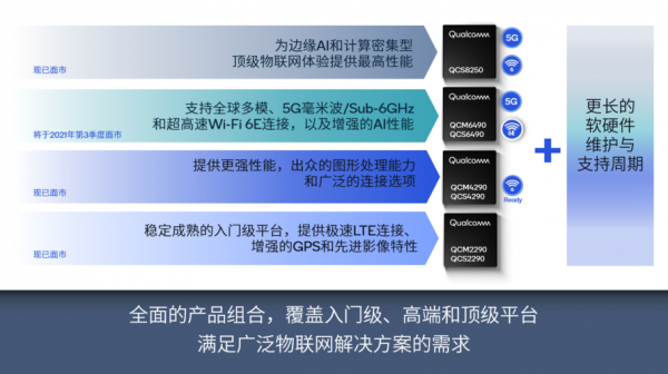 actuator物联网（物联网cs）-图1