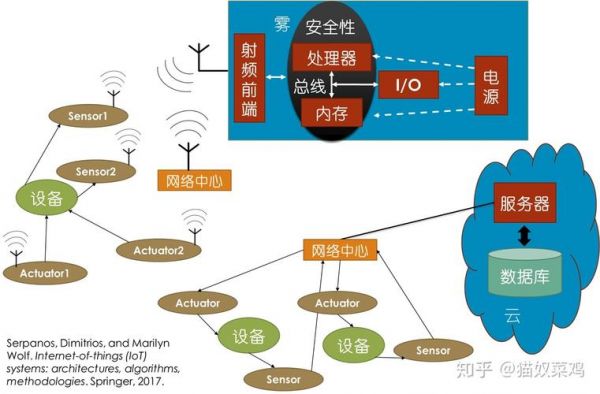 actuator物联网（物联网cs）-图3