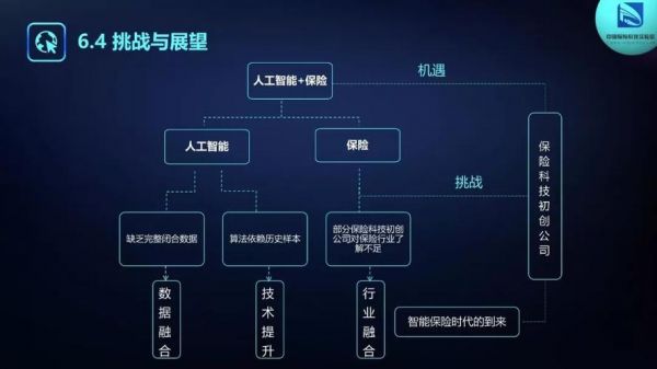 人工智能公司保险（人工智能保险行业运用路线图2018）