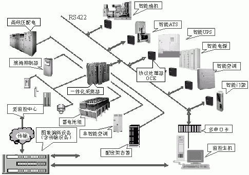 通信机房设备连接（通信机房设备连接关系）-图2