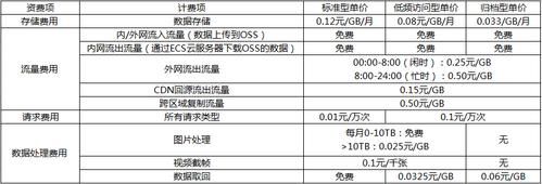 移动云端存储（移动云存储怎么收费的）