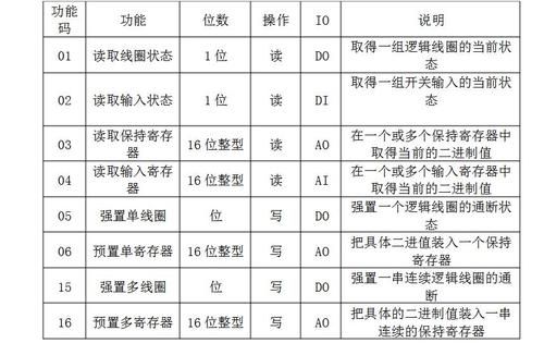 通信校验和（通讯协议中校验位的主要作用）