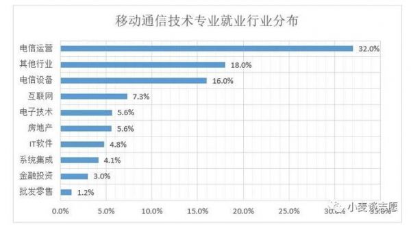 电子信息和通信工程（电子信息和通信工程哪个工资高）