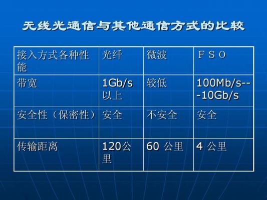 光通信传输（光通信传输速率）-图1