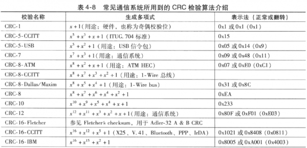 串口通信crc校验（串口 crc校验）-图2