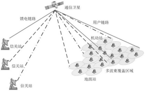 卫星通信网络技术（卫星通信网络技术应用）-图2