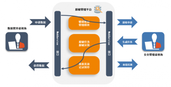 云端数据脱敏词汇（数据脱敏应用指南报告pdf）