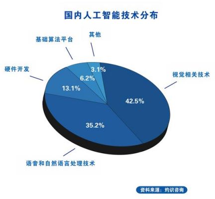 人工智能矩阵算法（人工智能算法百度百科）-图2