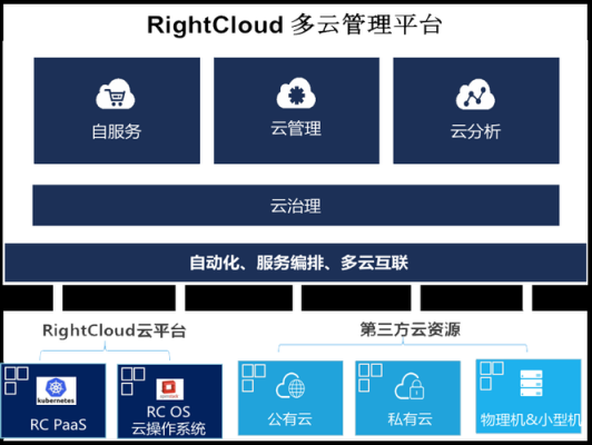 云端管理平台v2.0（云端管理中心）