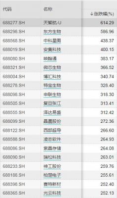 量子通信受益股（量子通信受益股票代码）