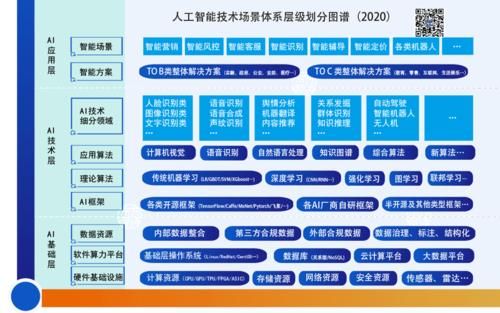 ai人工智能框架（人工智能框架图）