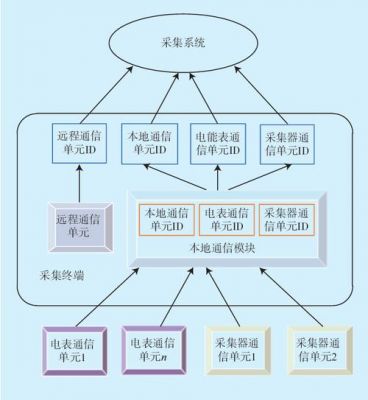 通信管理单元（通信管理单元的作用）-图2