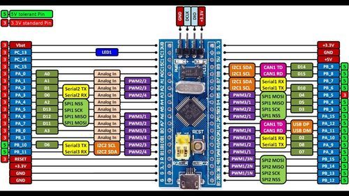 stm32usb通信（stm32usb接口）-图3