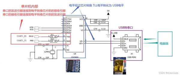 stm32usb通信（stm32usb接口）-图1