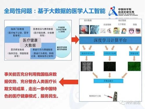 人工智能医疗方面的应用（人工智能在医疗方面的应用）-图1