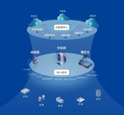 视频通信云服务的简单介绍-图3