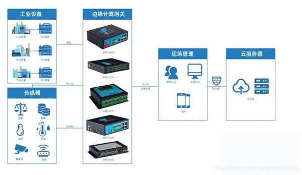 物联网服务器多少钱一年（物联网的服务器是用什么搭建）-图1