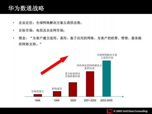 数据通信现状（数据通信现状研究）