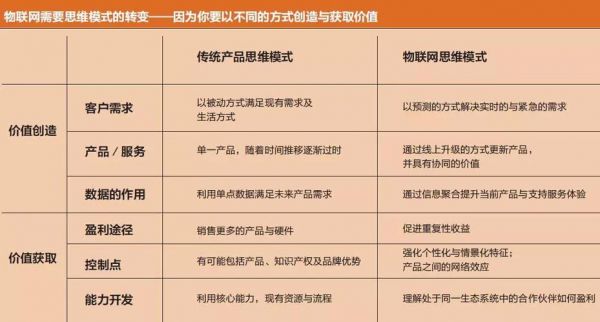 物联网实力分析案例（物联网实力分析案例范文）-图2