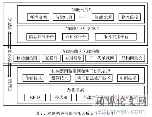 物联网实力分析案例（物联网实力分析案例范文）-图3