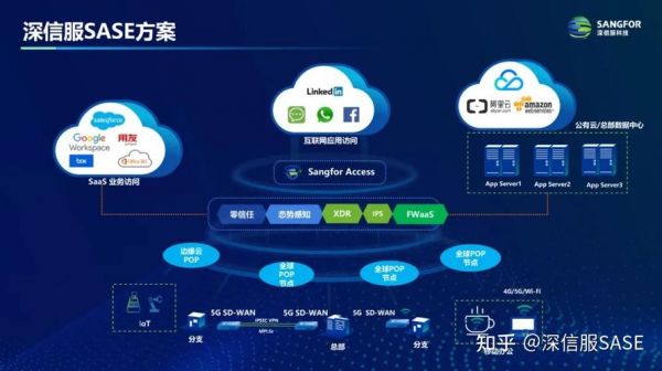 rds云端的简单介绍-图1