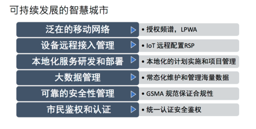 gsma物联网（物联网cs）