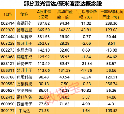 毫米波通信公司（毫米波概念股一览）-图3