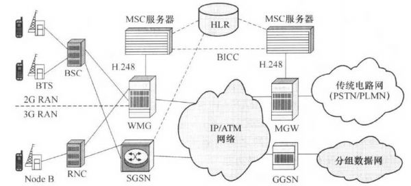 移动通信交织（移动通信的交换技术）