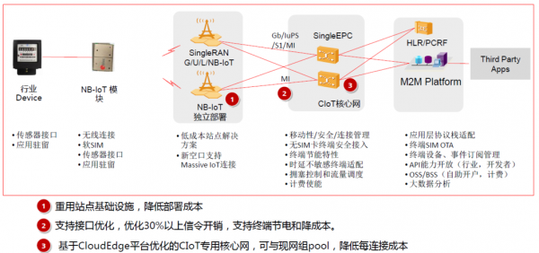 nbiot适用物联网场景（nbiot物联网平台如何工作）