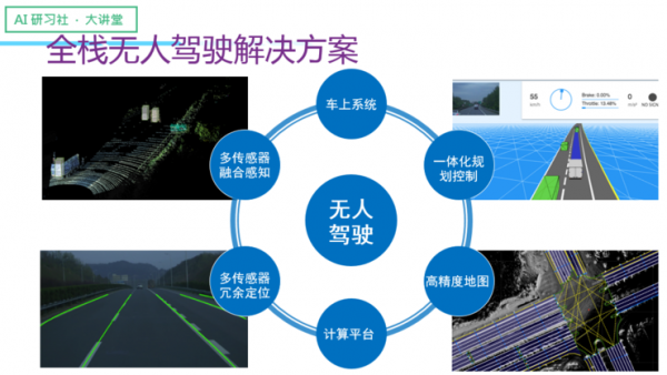 无人驾驶的人工智能（无人驾驶的人工智能技术包括）-图3