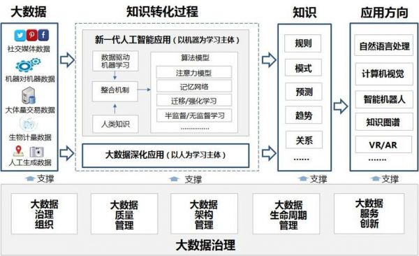 人工智能与大数据的流程图（人工智能和大数据基本工作原理）-图2