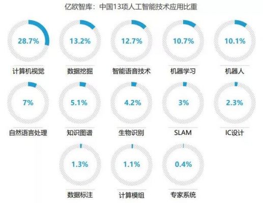 人工智能企业什么意思（人工智能企业主要集中在哪里）-图2