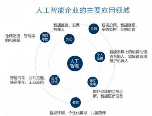 人工智能企业什么意思（人工智能企业主要集中在哪里）-图3