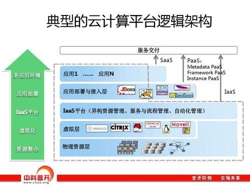 移动云端框架（移动云架构）-图3