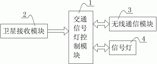 交通信号灯设计方案（交通信号灯产品方案设计）-图3